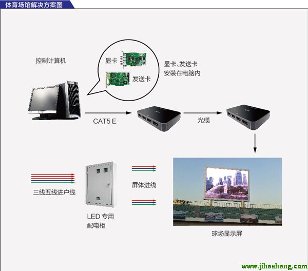 LED顯示屏體育場(chǎng)館解決方案