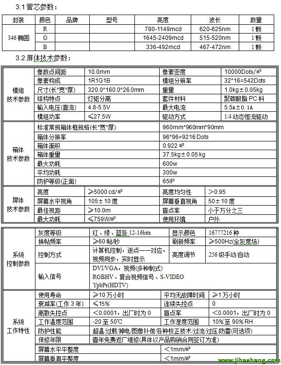 LED顯示屏商業(yè)廣告解決方案